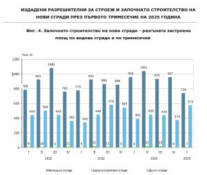 Бизнес зона за задълбочаване на международното сътрудничество